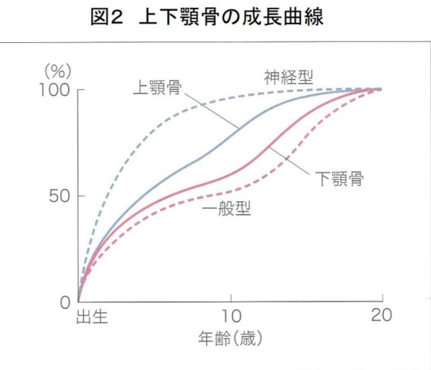 長久手市の歯医者、長久手フラワー歯科の矯正歯科